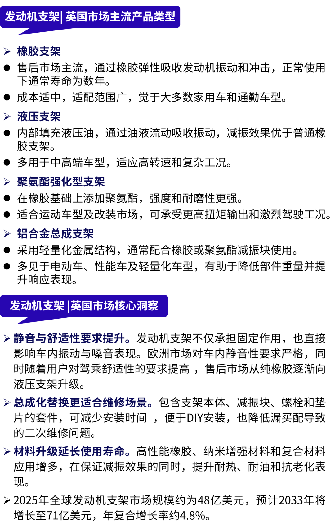 旺季收尾别放松!这五个汽配明星产品,值得继续盯紧