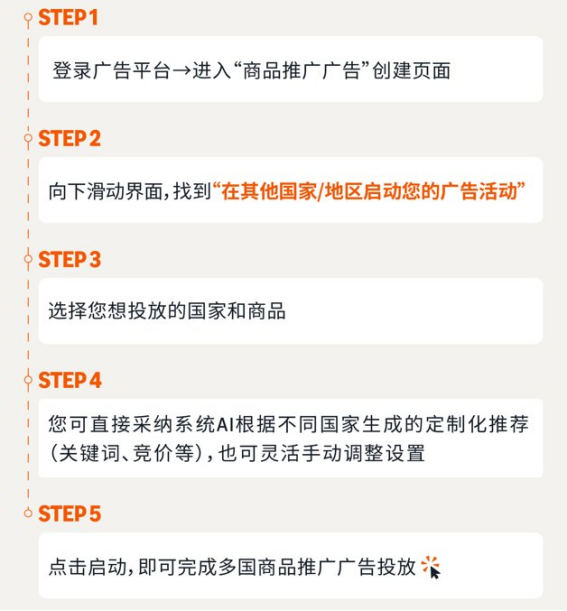 Prime会员日将近,如何入选消费者的购物车