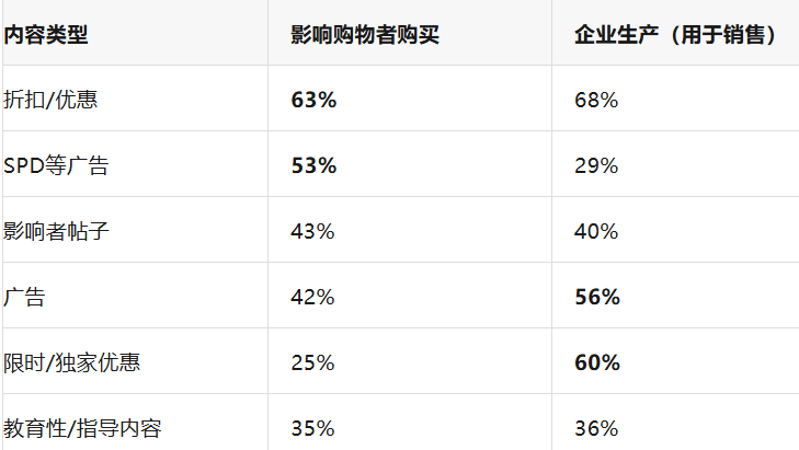 2026最新跨境调研丨怎么选市场,怎么选平台,怎么选品类