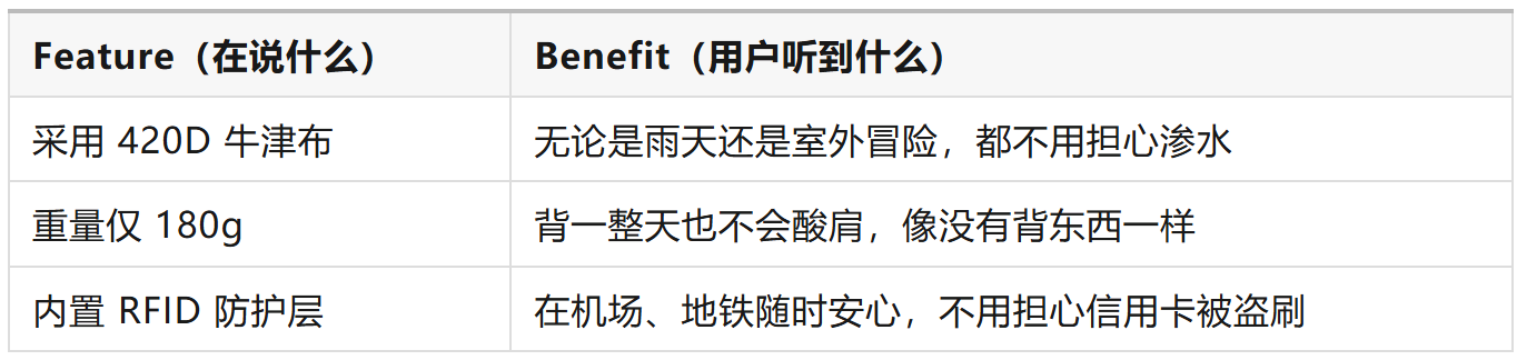 月销10万美金独立站的产品页，是怎么写的？“五层架构“