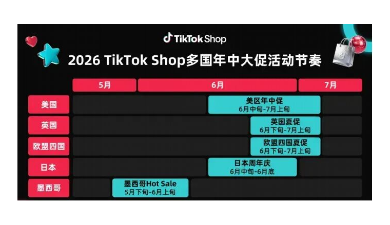 时均4倍GMV！TikTok年中大促备战解析，快领$500广告金！