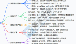 26-cv-06712，ISU爱荷华州立大学商标全面维权，服饰周边卖家需尽快排查