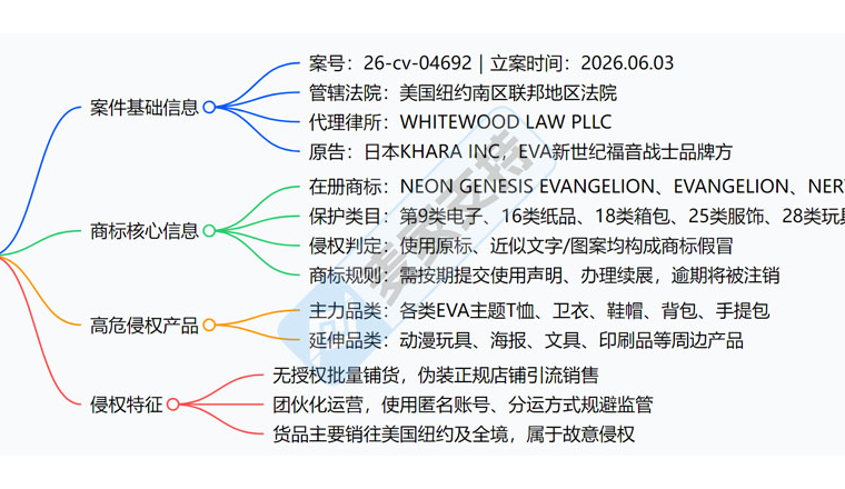 26-cv-04692，动漫IP持续维权，EVA品牌纽约立案展开全面围剿