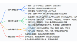 26-cv-04692，动漫IP持续维权，EVA品牌纽约立案展开全面围剿