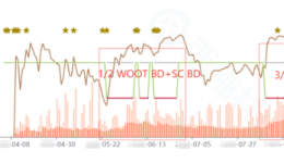 WOOT封号潮过去了，WOOT没凉，只是很多人看错了