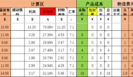 Prime Day前别只盯提报，这些坑不查，流量来了也接不住