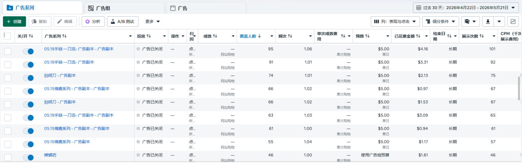 Facebook“ 一刀流 ”暴力测款，低成本测素材快速起量，黑五、成人用品、特货卖家必看！
