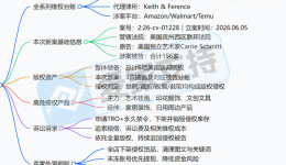 26-cv-01228｜Carrie Schmitt插画TRO维权再添新案,156店危