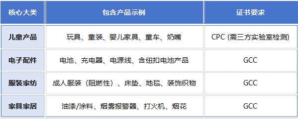 别等扣货！7月8日美线CPSC eFiling新规