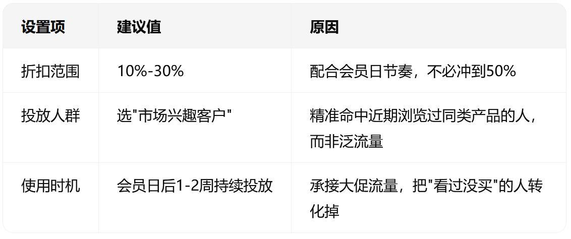 用两个配置锁定亚马逊Prime会员日复购转化