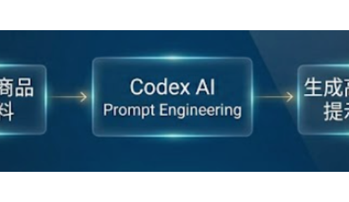 点击率翻倍的秘密：用 Codex 做跨境主图的标准化流水线（附提示词模板）