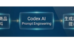 点击率翻倍的秘密：用 Codex 做跨境主图的标准化流水线（附提示词模板）
