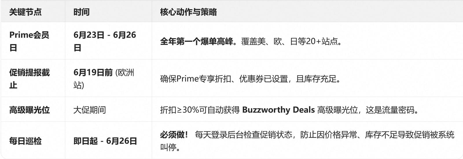 亚马逊爆单日历时间表火热出炉！