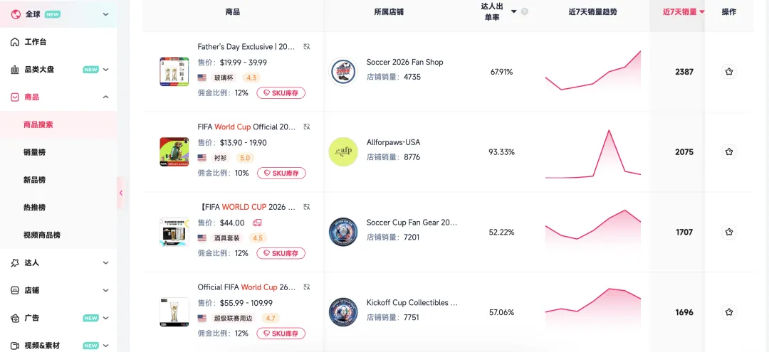 世界杯才开打，TikTok上这些商品先爆了