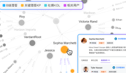 帮出海商家顺着社媒关系找客户，OKKI AiReach 发布全新社媒人脉图谱