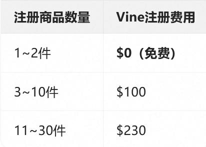 亚马逊vine绿标评论澳洲站已上线
