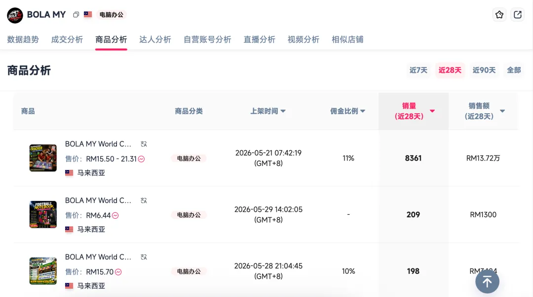 世界杯才开打，TikTok上这些商品先爆了