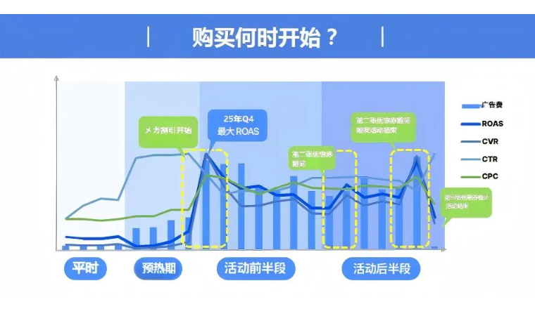 深度解析：利用 SingleONE 打造日本趣天 Megawari 增长战略
