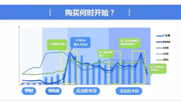 深度解析：利用 SingleONE 打造日本趣天 Megawari 增长战略
