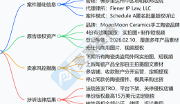 26-cv-01785，小众手工陶艺赛道踩雷，MoonMoon Ceramics版权批量维权，当心TRO冻结风险