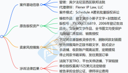 26-cv-01327，小众宗教文创赛道避雷，宗教灵修书籍文字版权批量维权TRO进行时