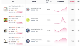 世界杯才开打，TikTok上这些商品先爆了