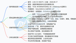 26-cv-00275｜Vilebrequin海龟全套商标批量维权来袭，TRO冻结将至