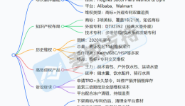 26-cv-07004｜5年11起TRO维权，头部户外品牌CamelBak背后的知产盘点