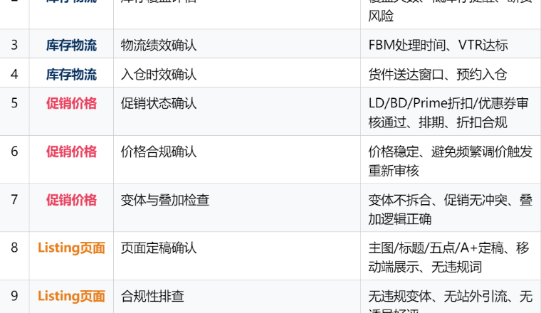 Prime Day前一天检查清单与链接策略！