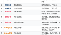 Prime Day前一天检查清单与链接策略！