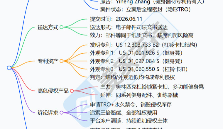 26-cv-01200｜查不到案件信息？健身器材专利隐匿维权，健身器材类目面临TRO冻结风险