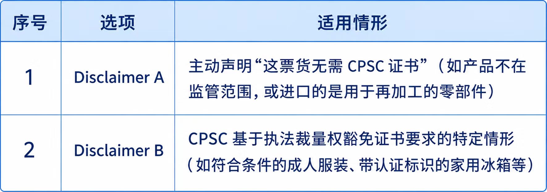 CPSC电子申报怎么操作?AGL整理了一份中文版手把手指南