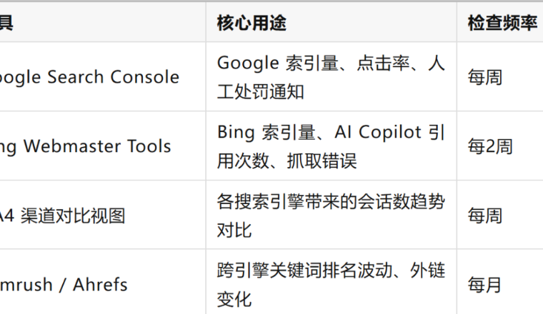 网站流量断崖式下跌的排查方法
