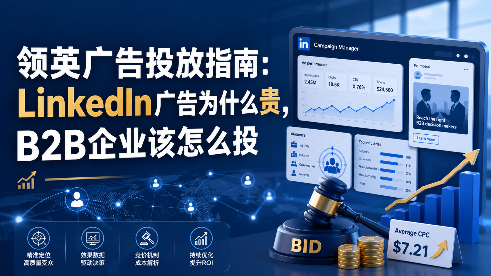 领英广告投放指南：LinkedIn广告为什么贵，B2B企业该怎么投