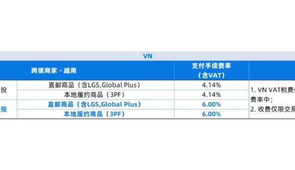 TikTok越南GMV达59.6亿美元，印尼小微商家平台服务费减半！