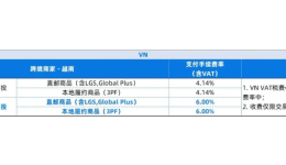 TikTok越南GMV达59.6亿美元，印尼小微商家平台服务费减半！