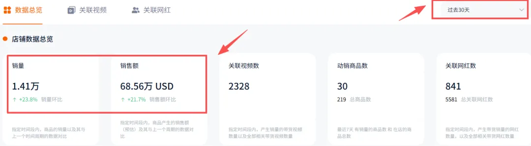 获安克投资，年销5亿，山东这一渔具品牌赚翻了！