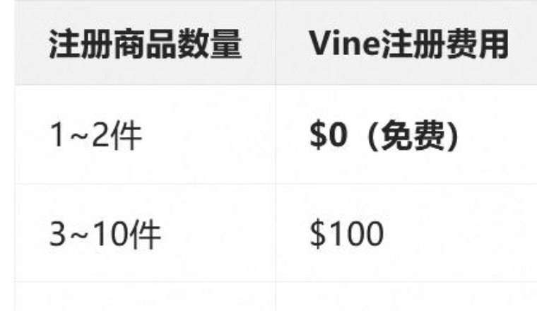亚马逊vine绿标评论澳洲站已上线