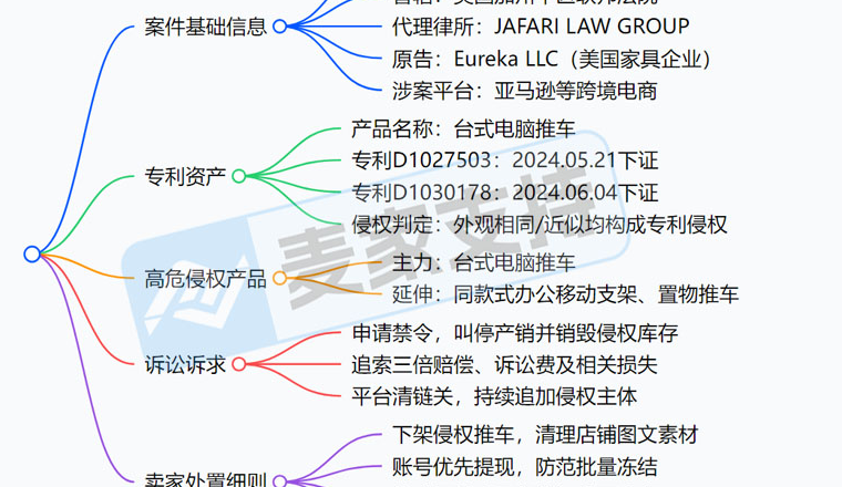 26-cv-01443｜台式电脑推车外观专利维权，办公家具卖家注意规避侵权风险