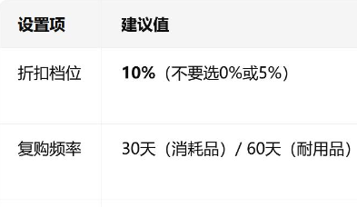 用两个配置锁定亚马逊Prime会员日复购转化