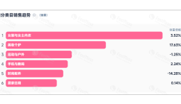 TikTok美妆赛道爆款单品！这款喷雾在墨西哥销量飙升263.77%！