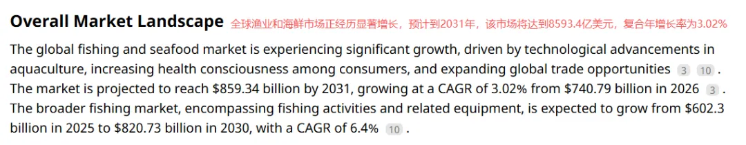 获安克投资，年销5亿，山东这一渔具品牌赚翻了！