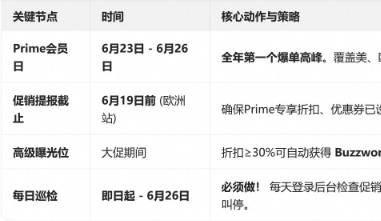 亚马逊爆单日历时间表火热出炉！