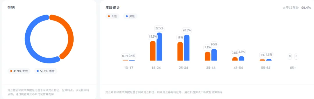狂揽7亿年销，冲进亚马逊TOP3！这个来自山东的E-bike品牌横扫北美市场