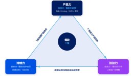 爆款增长方法论（上）：产品没选对，广告只是在放大问题