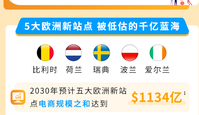 亚马逊欧洲不止英德法意西，新站点千亿蓝海等你来闯