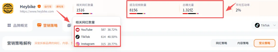 狂揽7亿年销，冲进亚马逊TOP3！这个来自山东的E-bike品牌横扫北美市场