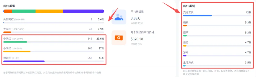 狂揽7亿年销，冲进亚马逊TOP3！这个来自山东的E-bike品牌横扫北美市场