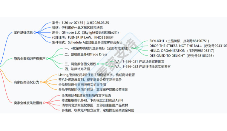26-cv-07475｜Skylight数码相框全方位密封维权，跨境卖家需展开全面排查
