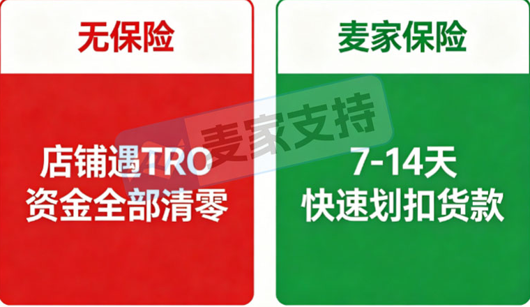 还在被跨境致命风险掏空账户而焦虑？卖家支持两套方案助力守住全部现金流